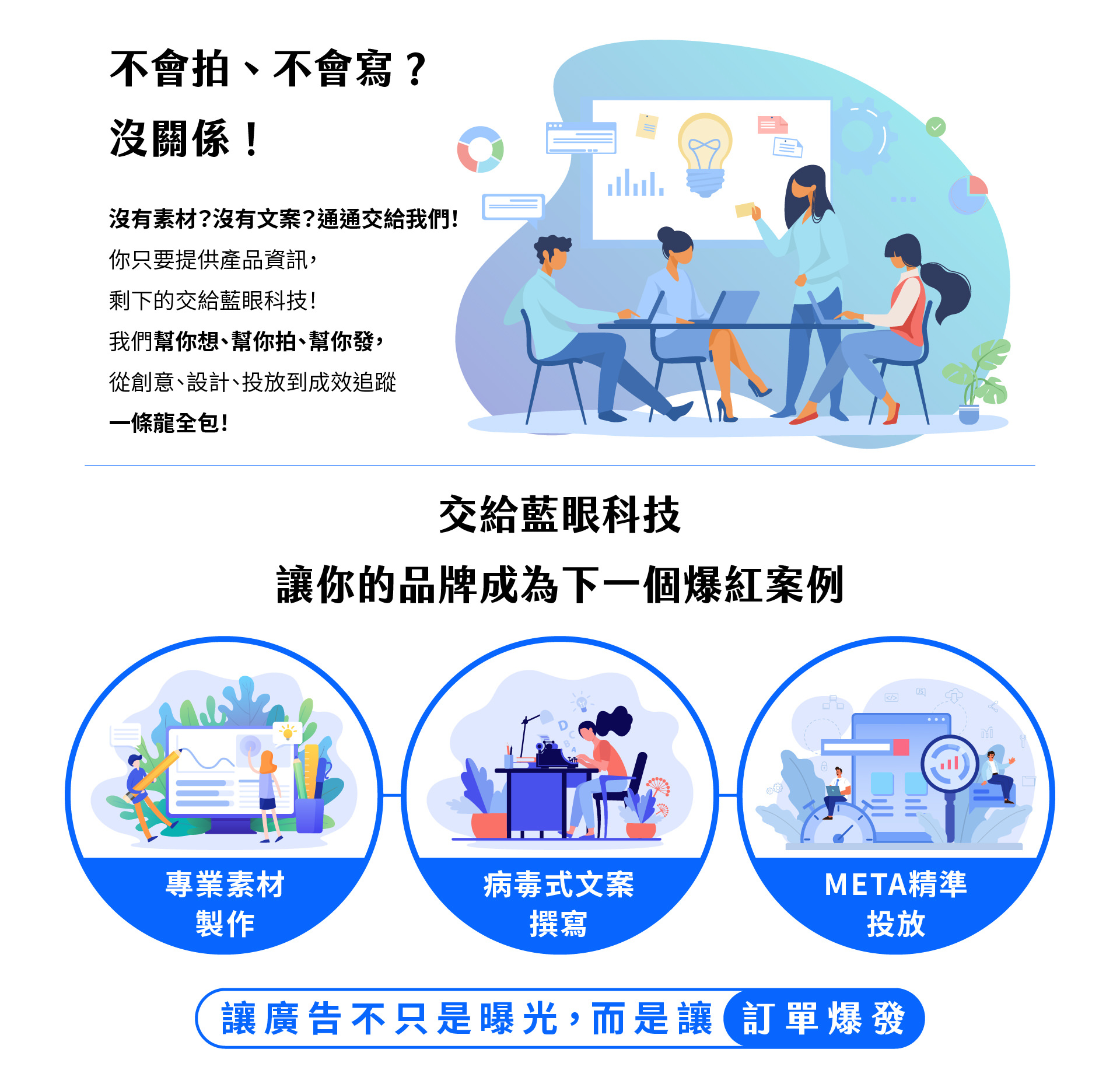 META 广告宣传图，主题为「不会拍、不会写？没关系！」画面呈现蓝眼科技行销团队在会议中讨论创意与策略，象征从企划、拍摄、设计到投放的一站式整合服务。下方搭配三个圆形图标，分别代表「专业素材制作」、「病毒式文案撰写」与「META 精准投放」，强调蓝眼科技能帮企业完成全方位广告制作，让品牌成为下一个爆红案例。底部标语「让广告不只是曝光，而是让订单爆发」凸显其以成果为导向的行销理念。