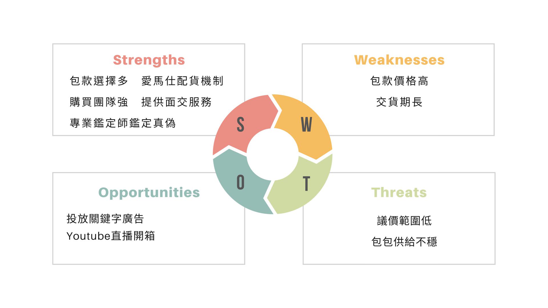 电商强弱危机分析